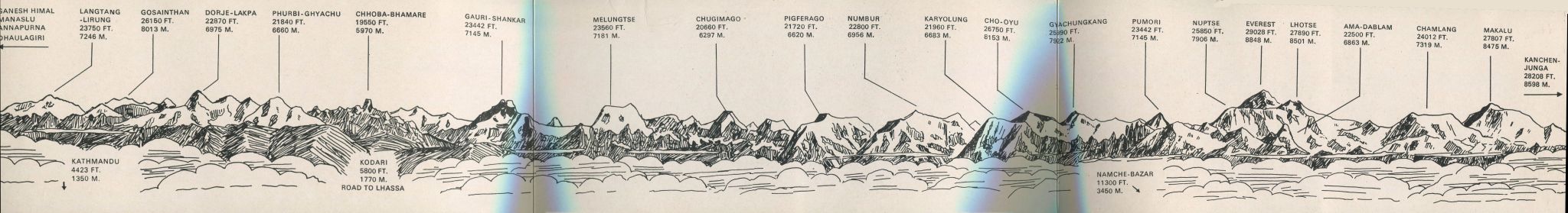 nepal-peaks-pan