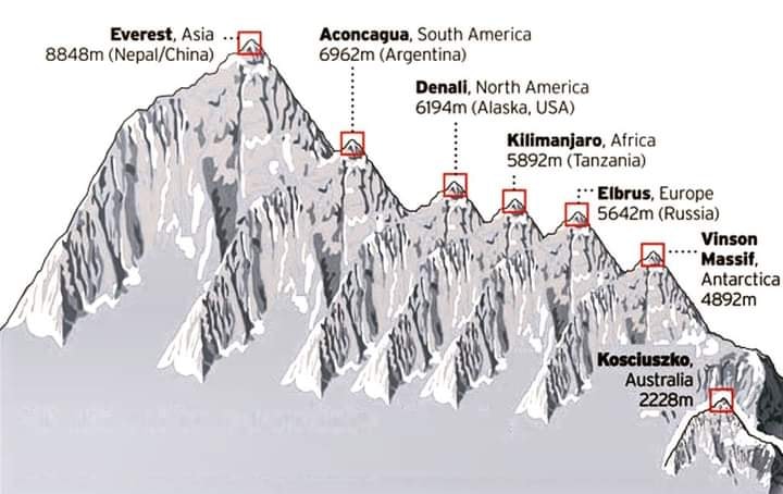 The seven summits